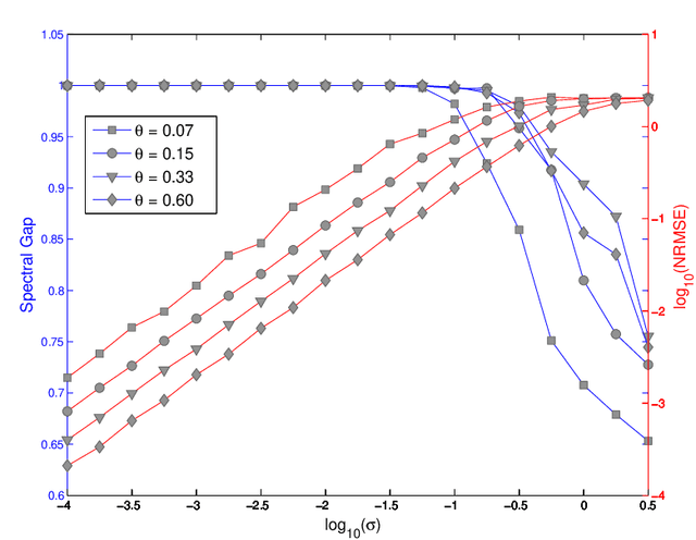 Figure 4 for Stable Camera Motion Estimation Using Convex Programming