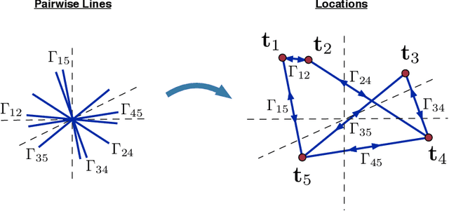 Figure 1 for Stable Camera Motion Estimation Using Convex Programming