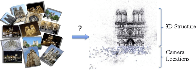 Figure 2 for Stable Camera Motion Estimation Using Convex Programming