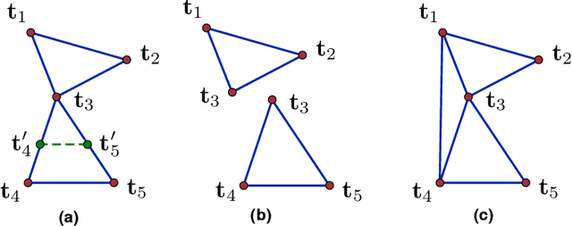 Figure 3 for Stable Camera Motion Estimation Using Convex Programming