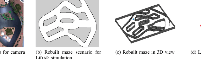 Figure 2 for A Biologically Inspired Simultaneous Localization and Mapping System Based on LiDAR Sensor