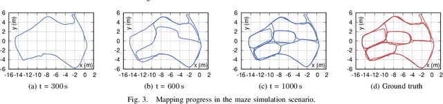 Figure 3 for A Biologically Inspired Simultaneous Localization and Mapping System Based on LiDAR Sensor