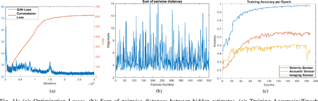 Figure 3 for Commuting Conditional GANs for Robust Multi-Modal Fusion