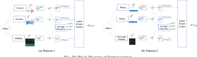 Figure 2 for Commuting Conditional GANs for Robust Multi-Modal Fusion