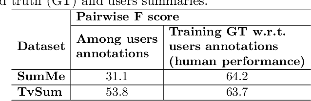 Figure 4 for Summarizing Videos with Attention
