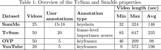 Figure 2 for Summarizing Videos with Attention