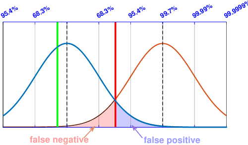 Figure 1 for Distributed Anomaly Detection and Estimation over Sensor Networks: Observational-Equivalence and Q-Redundant Observer Design