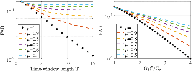 Figure 4 for Distributed Anomaly Detection and Estimation over Sensor Networks: Observational-Equivalence and Q-Redundant Observer Design