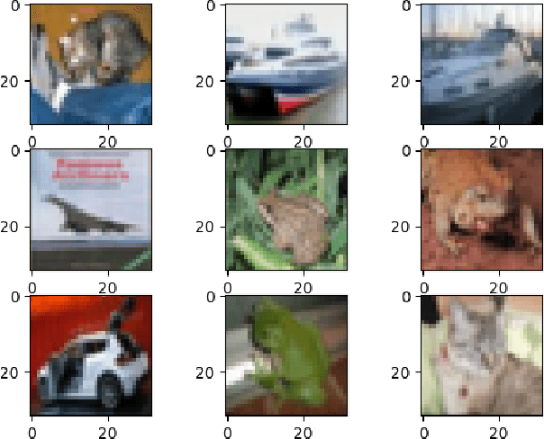 Figure 1 for ATRAS: Adversarially Trained Robust Architecture Search