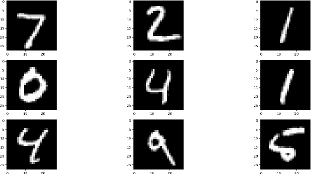 Figure 2 for ATRAS: Adversarially Trained Robust Architecture Search