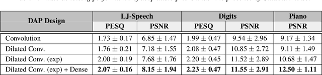Figure 2 for On the Design of Deep Priors for Unsupervised Audio Restoration