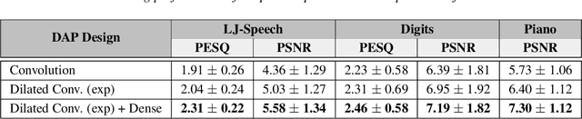 Figure 4 for On the Design of Deep Priors for Unsupervised Audio Restoration