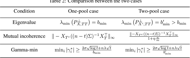 Figure 3 for Theory of Machine Learning Debugging via M-estimation