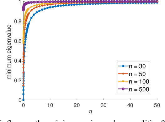 Figure 4 for Theory of Machine Learning Debugging via M-estimation