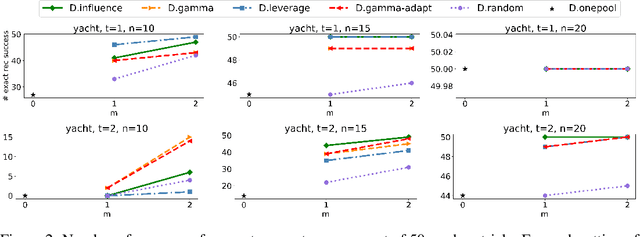 Figure 2 for Theory of Machine Learning Debugging via M-estimation