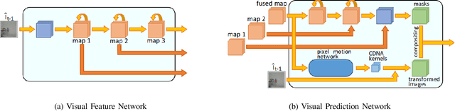Figure 2 for A Framework for Multisensory Foresight for Embodied Agents