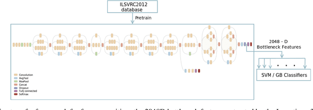 Figure 1 for Bringing Cartoons to Life: Towards Improved Cartoon Face Detection and Recognition Systems