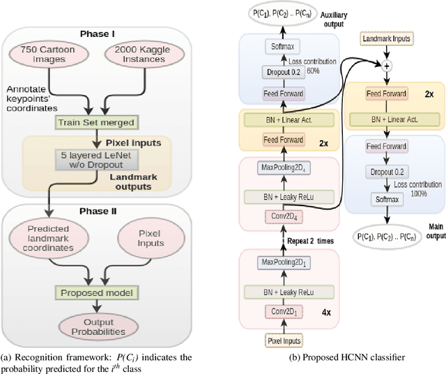 Figure 3 for Bringing Cartoons to Life: Towards Improved Cartoon Face Detection and Recognition Systems