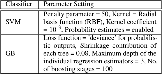 Figure 2 for Bringing Cartoons to Life: Towards Improved Cartoon Face Detection and Recognition Systems