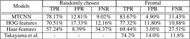 Figure 4 for Bringing Cartoons to Life: Towards Improved Cartoon Face Detection and Recognition Systems