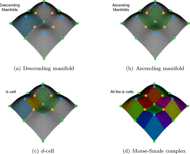 Figure 1 for Statistical Inference using the Morse-Smale Complex