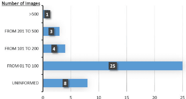 Figure 2 for Automatic segmenting teeth in X-ray images: Trends, a novel data set, benchmarking and future perspectives