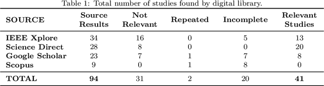Figure 1 for Automatic segmenting teeth in X-ray images: Trends, a novel data set, benchmarking and future perspectives