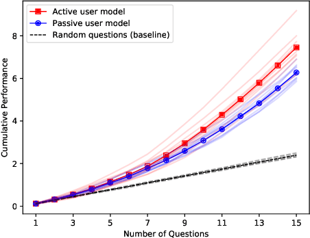 Figure 3 for Interactive AI with a Theory of Mind