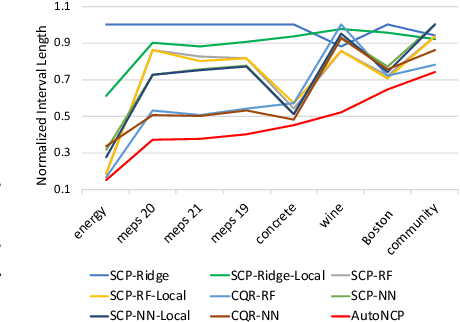 Figure 3 for AutoNCP: Automated pipelines for accurate confidence intervals