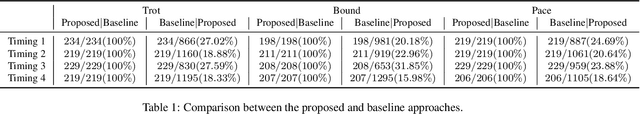 Figure 2 for Quadruped Capturability and Push Recovery via a Switched-Systems Characterization of Dynamic Balance