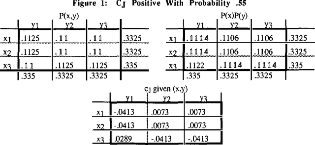 Figure 1 for Conflict and Surprise: Heuristics for Model Revision