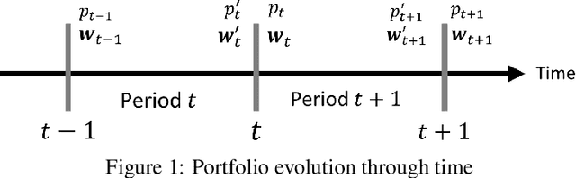 Figure 1 for WaveCorr: Correlation-savvy Deep Reinforcement Learning for Portfolio Management
