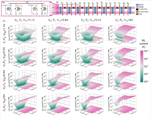 Figure 3 for Deep Random Forest with Ferroelectric Analog Content Addressable Memory