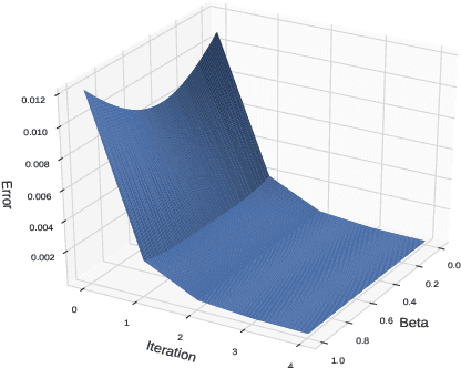 Figure 1 for Temporal Regularization in Markov Decision Process