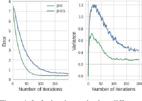 Figure 4 for Temporal Regularization in Markov Decision Process