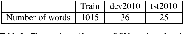 Figure 2 for Overcoming the Rare Word Problem for Low-Resource Language Pairs in Neural Machine Translation