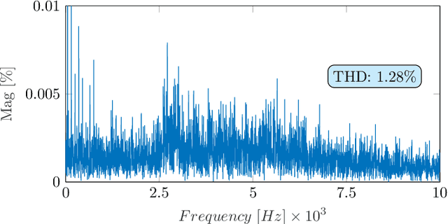 Figure 2 for An Artificial Neural Network-Based Model Predictive Control for Three-phase Flying Capacitor Multi-Level Inverter
