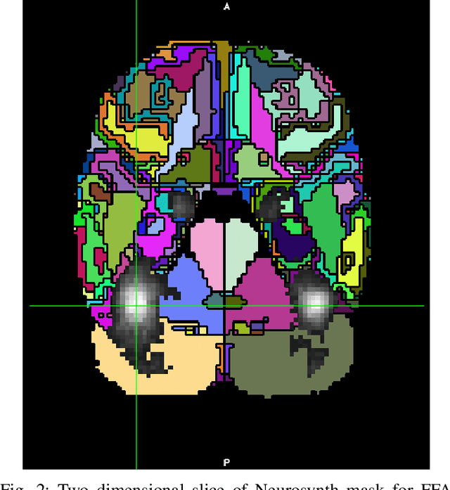 Figure 2 for On the Generalizability of Linear and Non-Linear Region of Interest-Based Multivariate Regression Models for fMRI Data