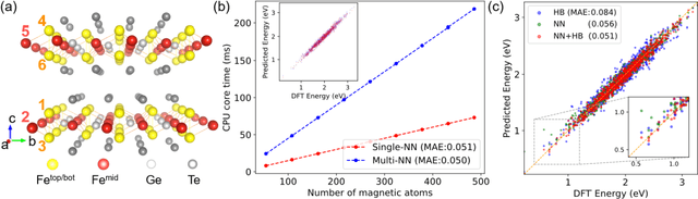 Figure 3 for Complex Spin Hamiltonian Represented by Artificial Neural Network