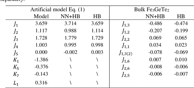 Figure 4 for Complex Spin Hamiltonian Represented by Artificial Neural Network