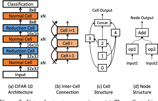 Figure 3 for EcoNAS: Finding Proxies for Economical Neural Architecture Search