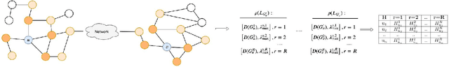 Figure 1 for Ego-based Entropy Measures for Structural Representations on Graphs