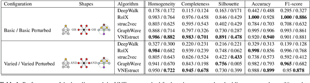 Figure 2 for Ego-based Entropy Measures for Structural Representations on Graphs