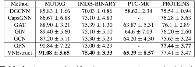 Figure 3 for Ego-based Entropy Measures for Structural Representations on Graphs