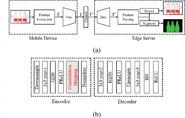 Figure 1 for Constellation Design for Deep Joint Source-Channel Coding