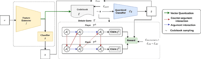 Figure 1 for Visual Debates