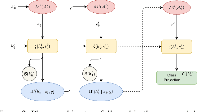 Figure 3 for Visual Debates