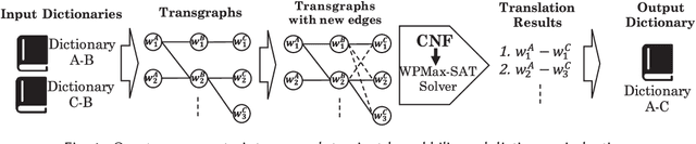 Figure 1 for A Generalized Constraint Approach to Bilingual Dictionary Induction for Low-Resource Language Families
