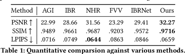 Figure 1 for iButter: Neural Interactive Bullet Time Generator for Human Free-viewpoint Rendering