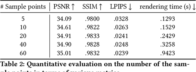 Figure 3 for iButter: Neural Interactive Bullet Time Generator for Human Free-viewpoint Rendering